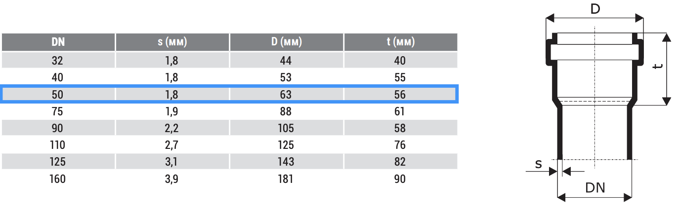характеристики Каналізаційної труби Ostendorf 50мм