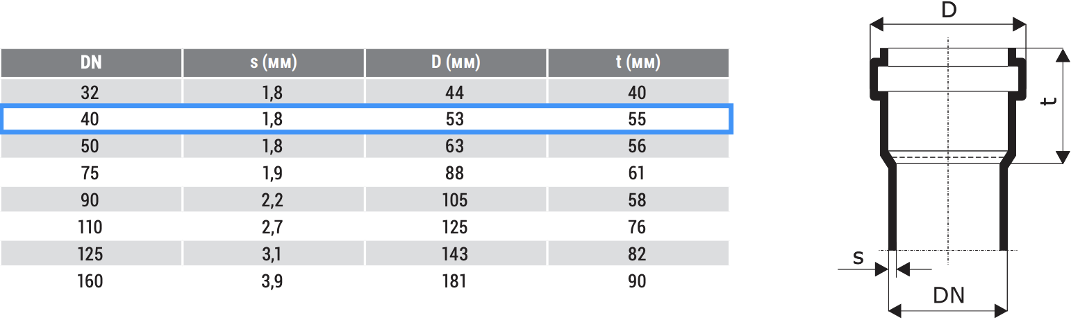 труба внутренней канализации d40