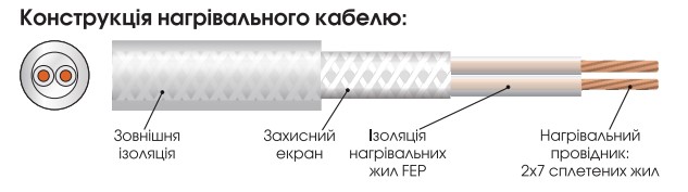 из чего состоит Двужильные нагревательные маты EXTHERM ET ECO