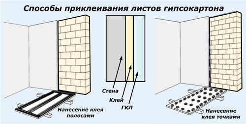 2 метода выравнивания стен гипсокартоном: полезные инструкции для отделочников